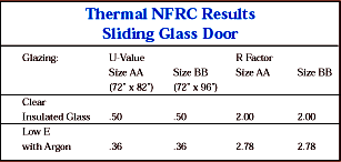 NFRC Resultados Termico de la Puerta de vidrio resbaladizo
